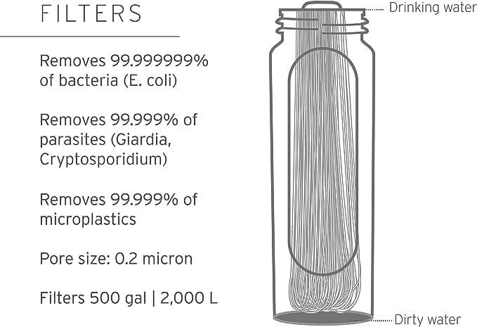 Wasserfilter – LifeStraw – Peak Series Solo