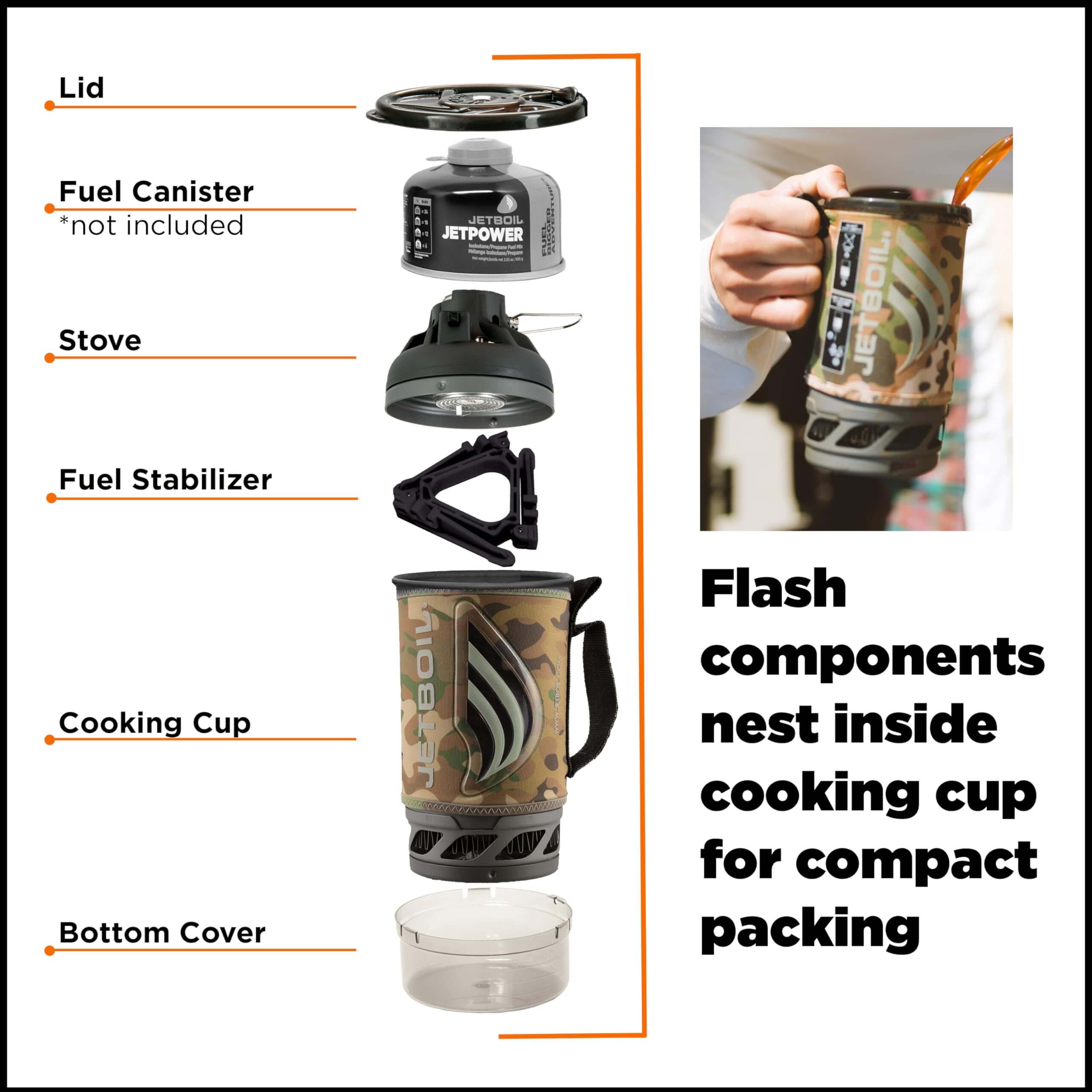 Jetboil Flash Kochsystem für Camping- und Backpacking - Outdoor Shop FluxPerfect