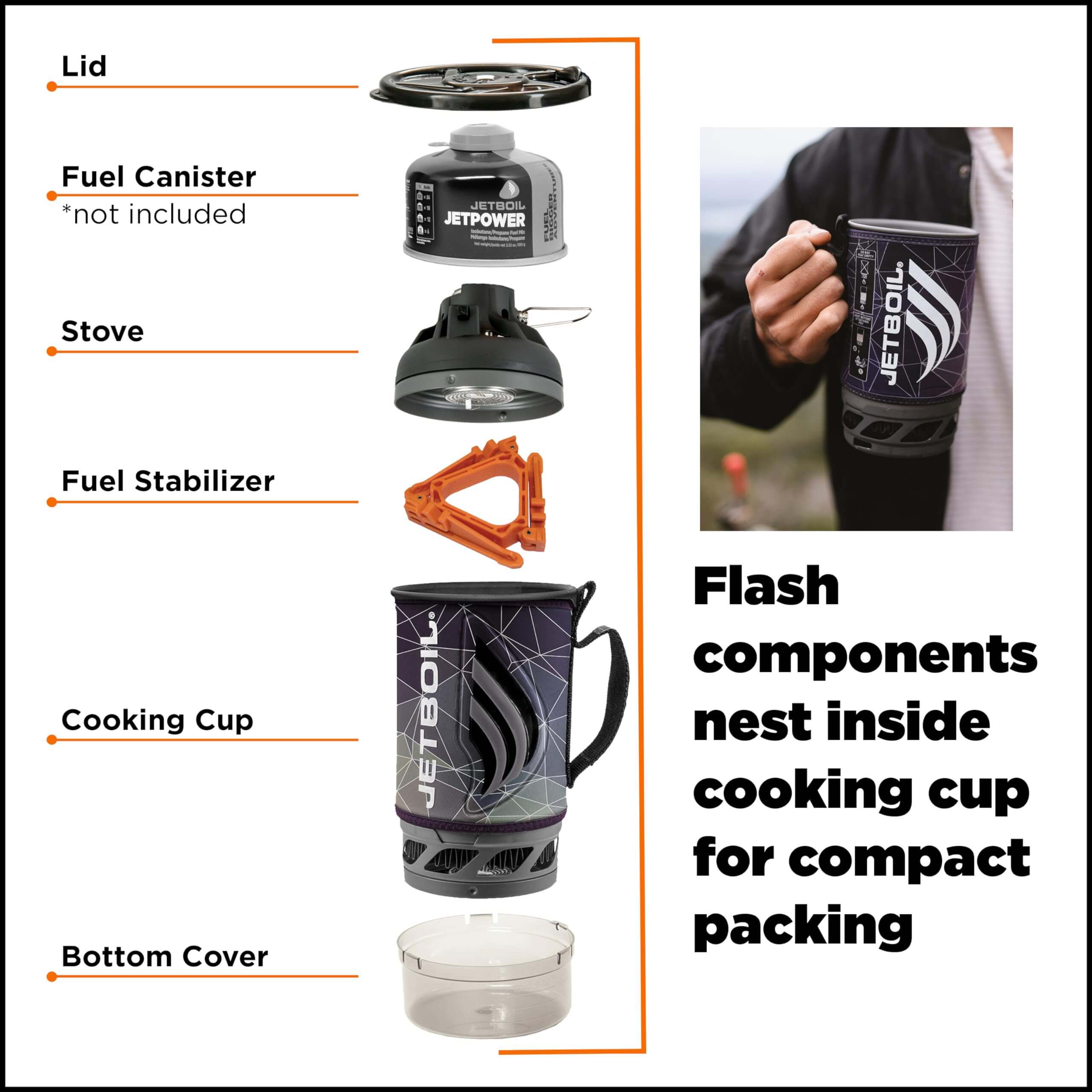 Jetboil Flash Kochsystem für Camping- und Backpacking - Outdoor Shop FluxPerfect