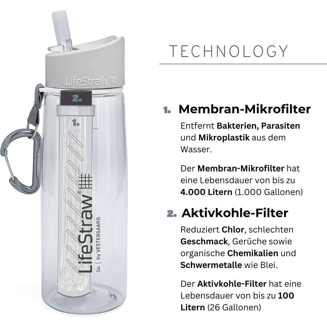 LifeStraw Go Serie BPA-freie Trinkflasche mit Wasserfilter - Outdoor Shop FluxPerfect