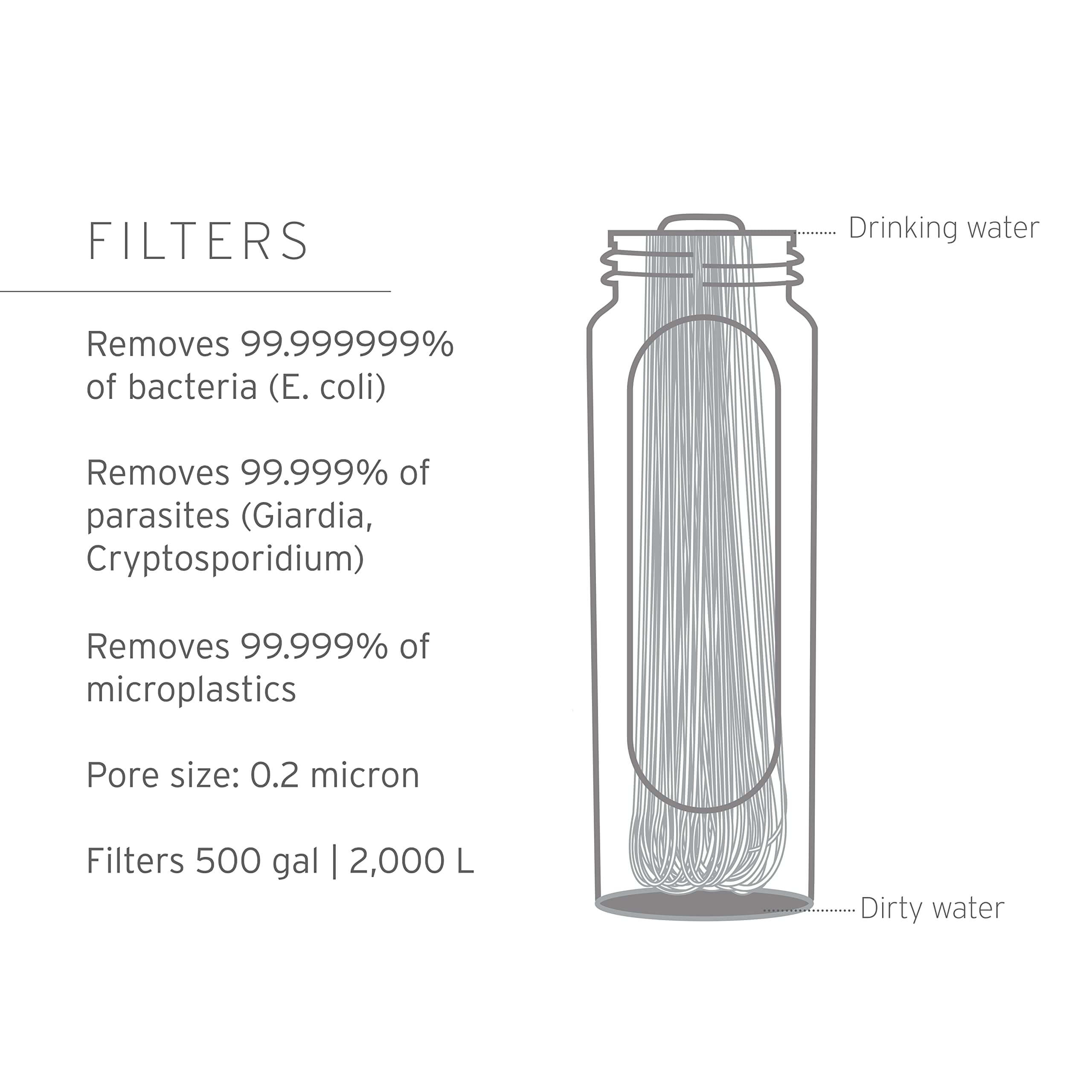 LifeStraw Peak Gravity Filter 8L - Outdoor Shop FluxPerfect
