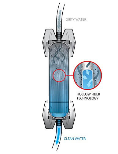 Platypus GravityWorks Filtersystem 4L