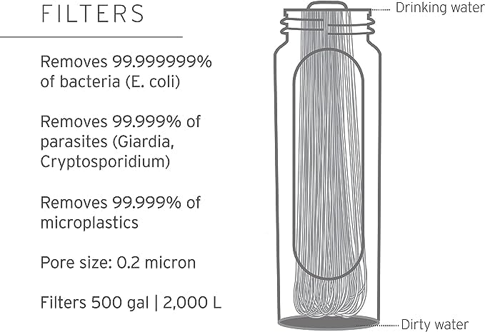 LifeStraw Peak Series - Solo Personal Water Filter