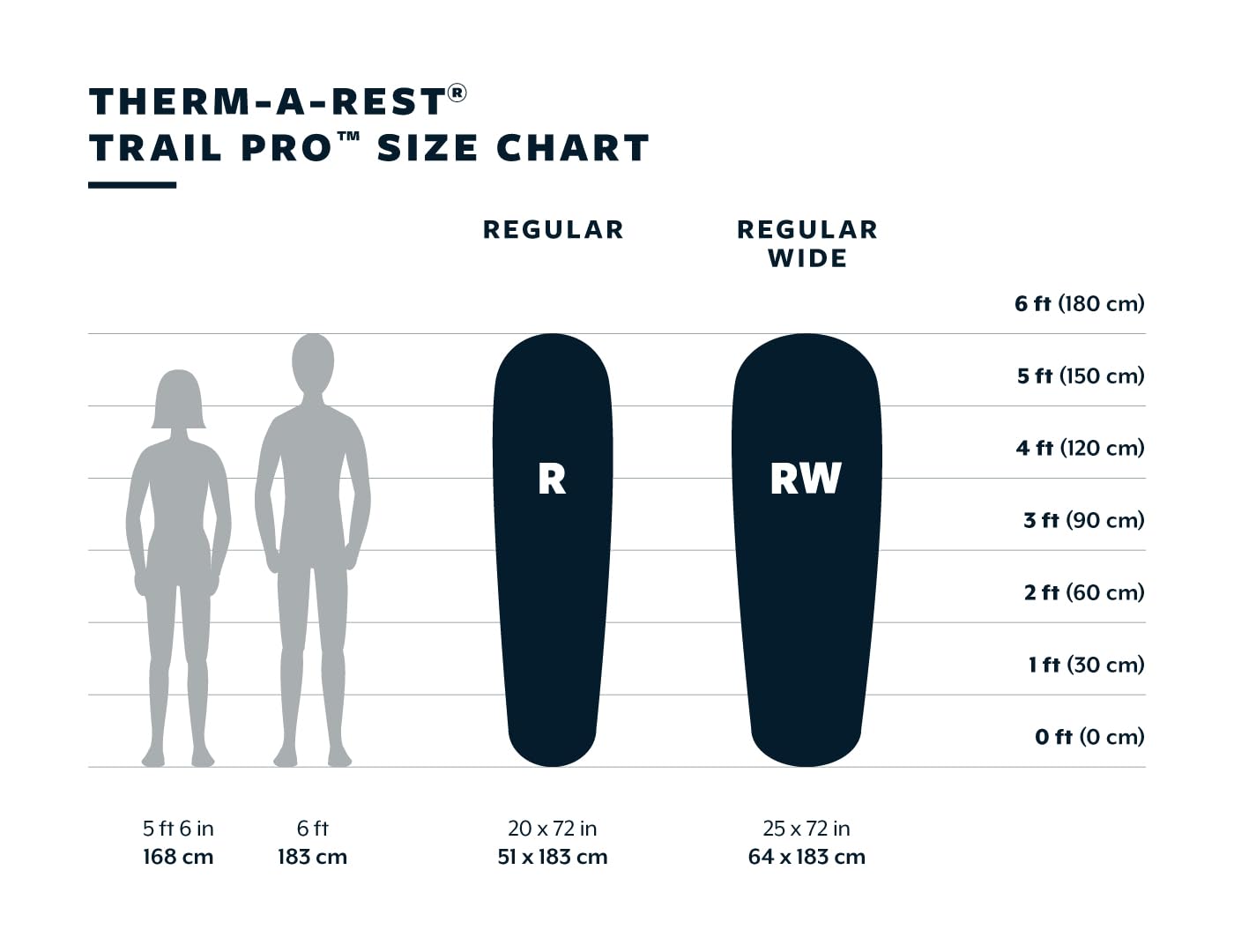 Isomatte – Therm-a-Rest – Trail Pro