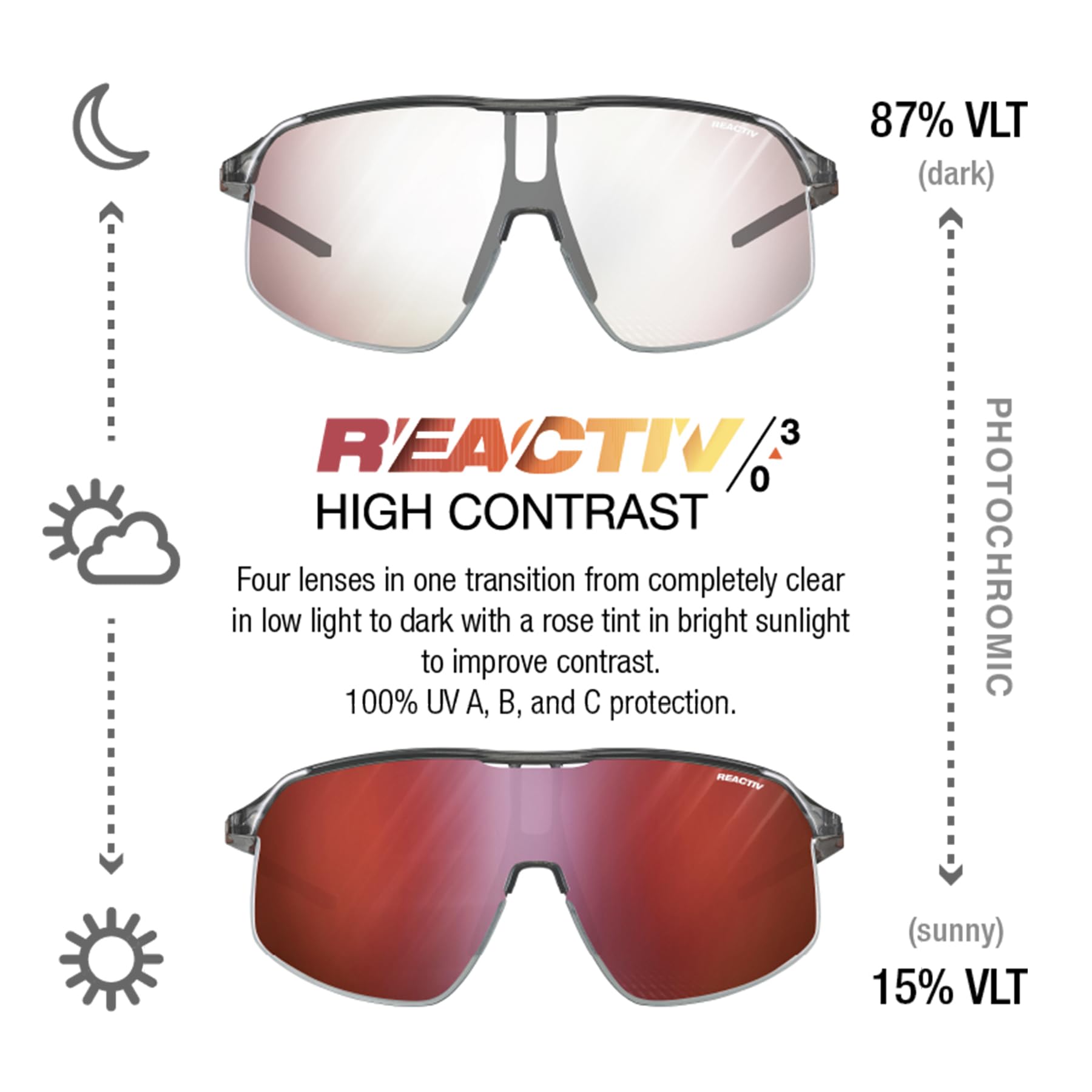 Julbo Density Reactiv