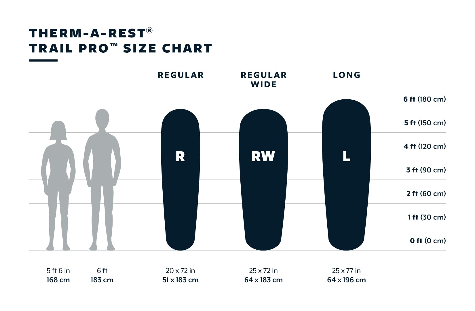 Isomatte – Therm-a-Rest – Trail Pro