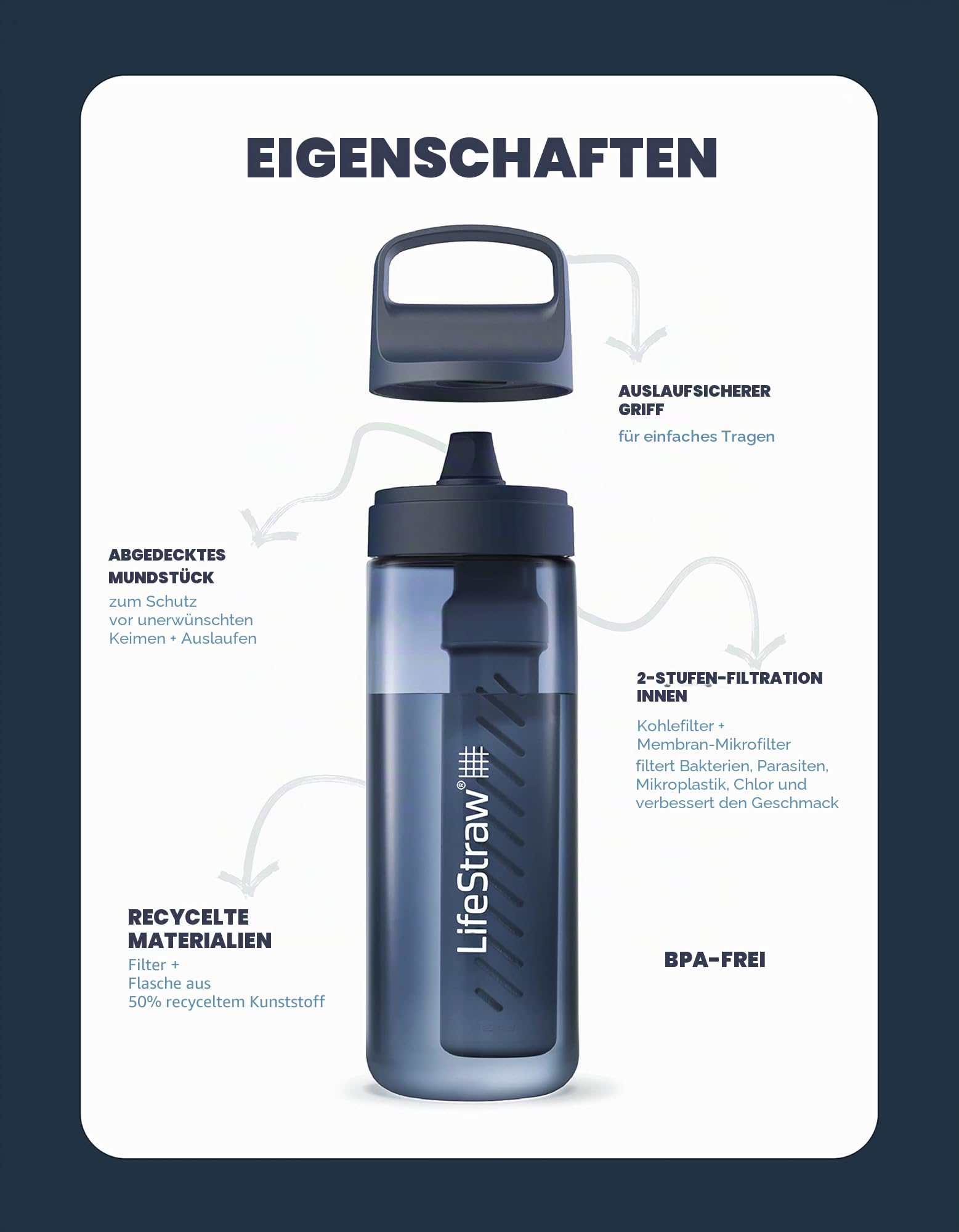 Trinkflasche – LifeStraw – Go Serie