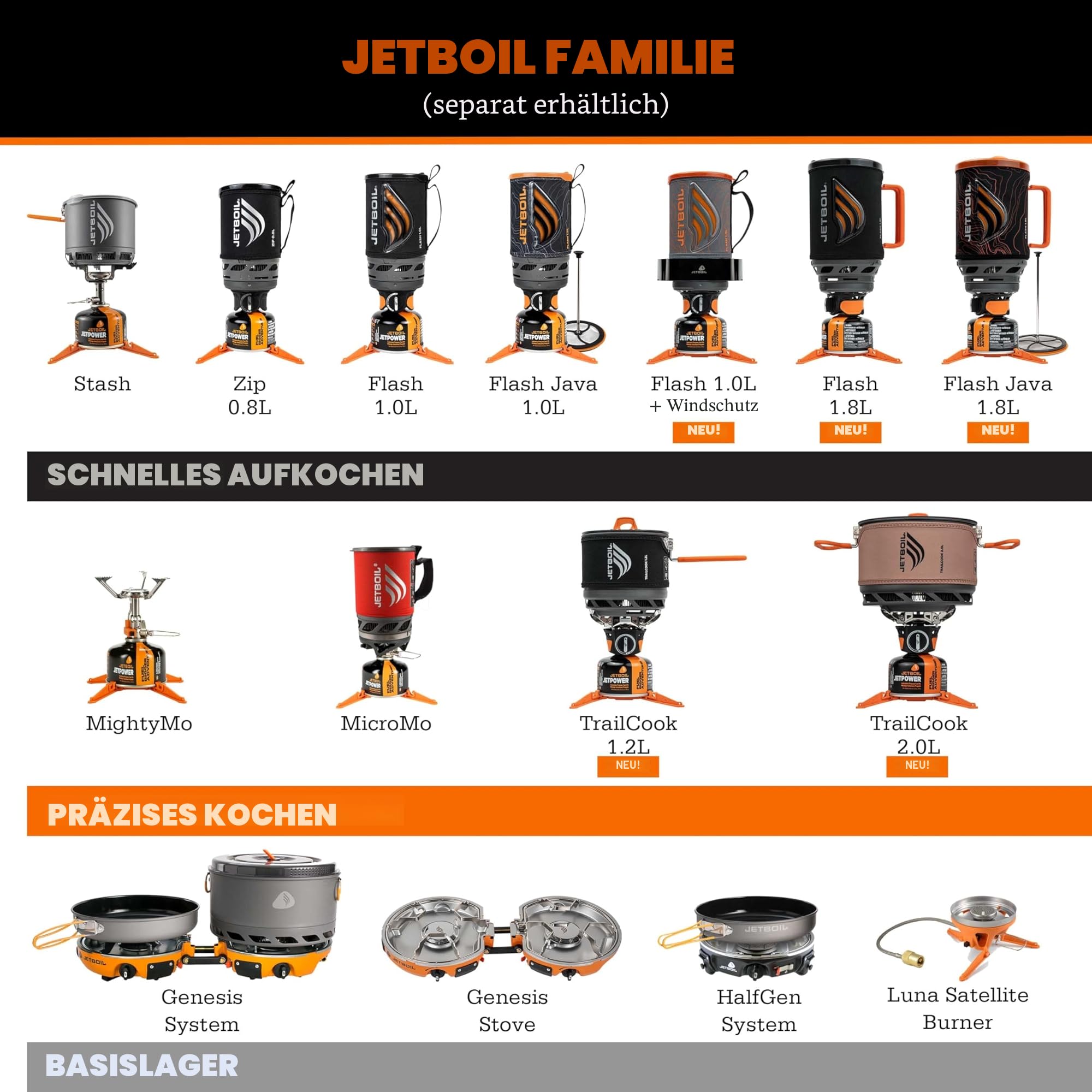 Gaskocher – Jetboil – Zip 0.8L