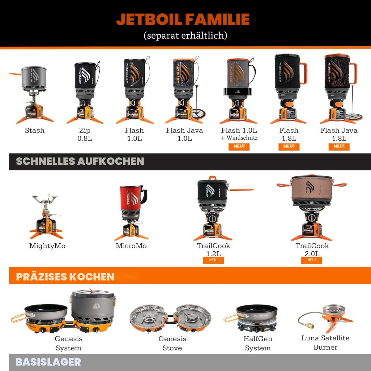 Gaskochsystem – Jetboil – Zip 0.8L Fast Boil