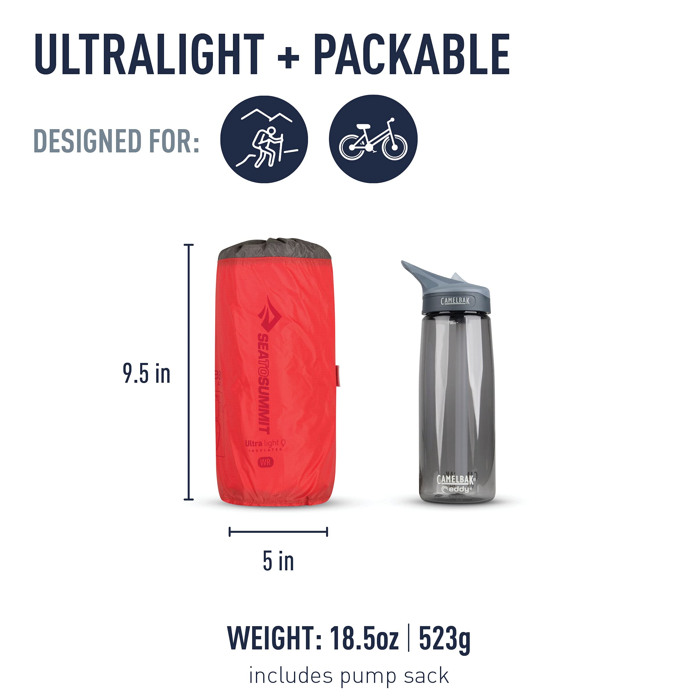 Isomatte – Sea to Summit – Ultralight WR