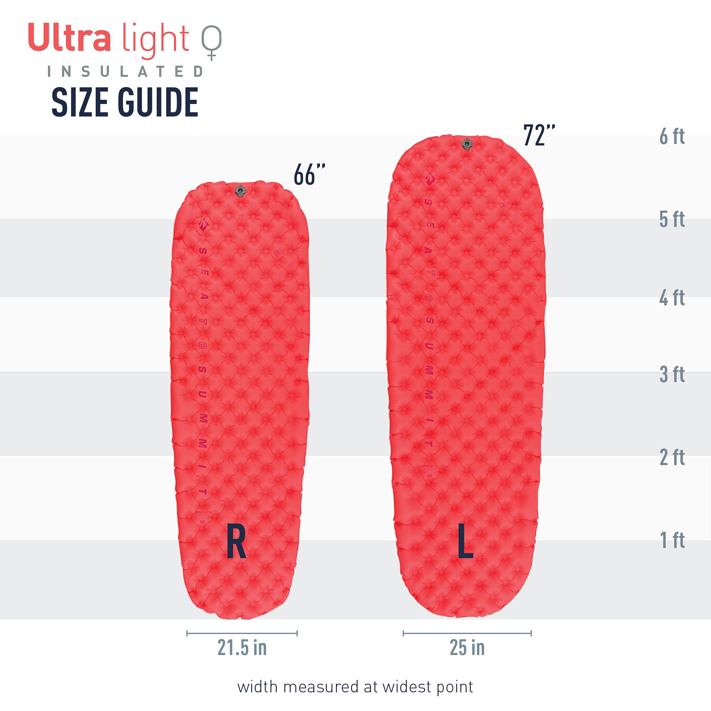 Isomatte – Sea to Summit – Ultralight WR