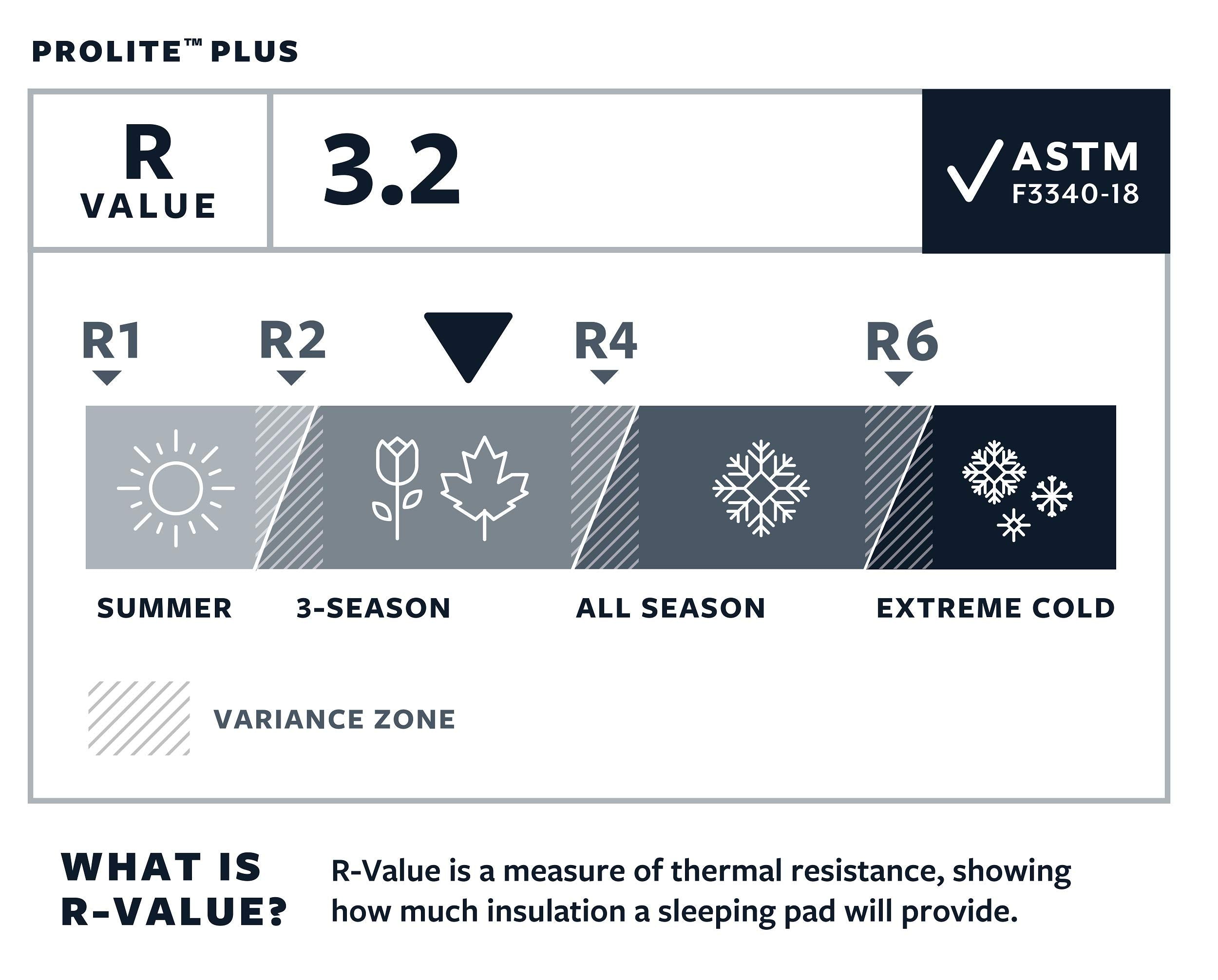 Therm-A-Rest ProLite Plus Isomatte